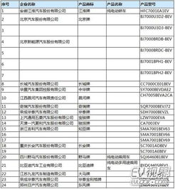 道路機動車輛生產企業及產品公告第286批正式發布